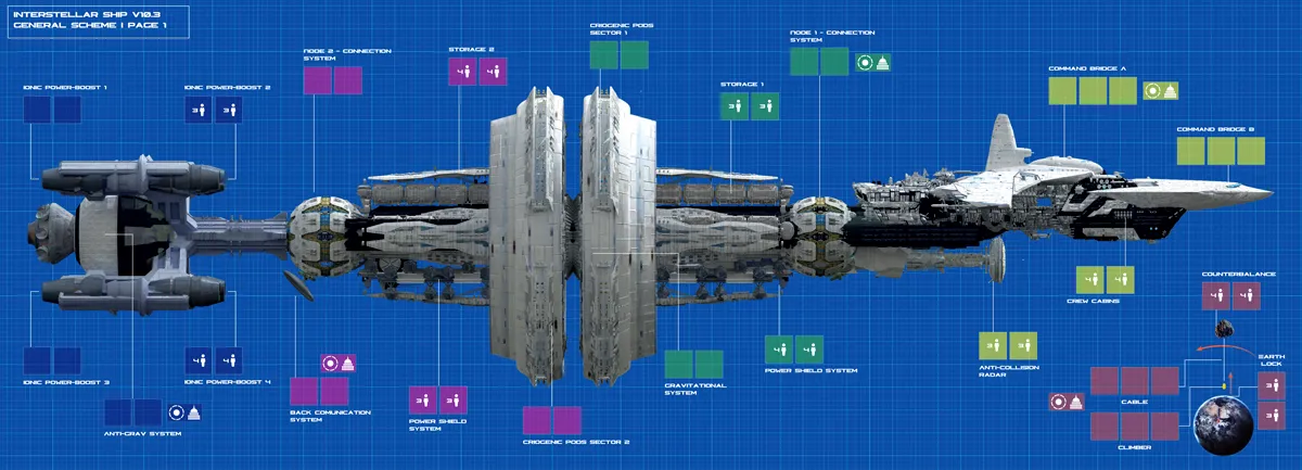Pendragon Starship Interstellar Stretch Goals Erweiterung limitiert
